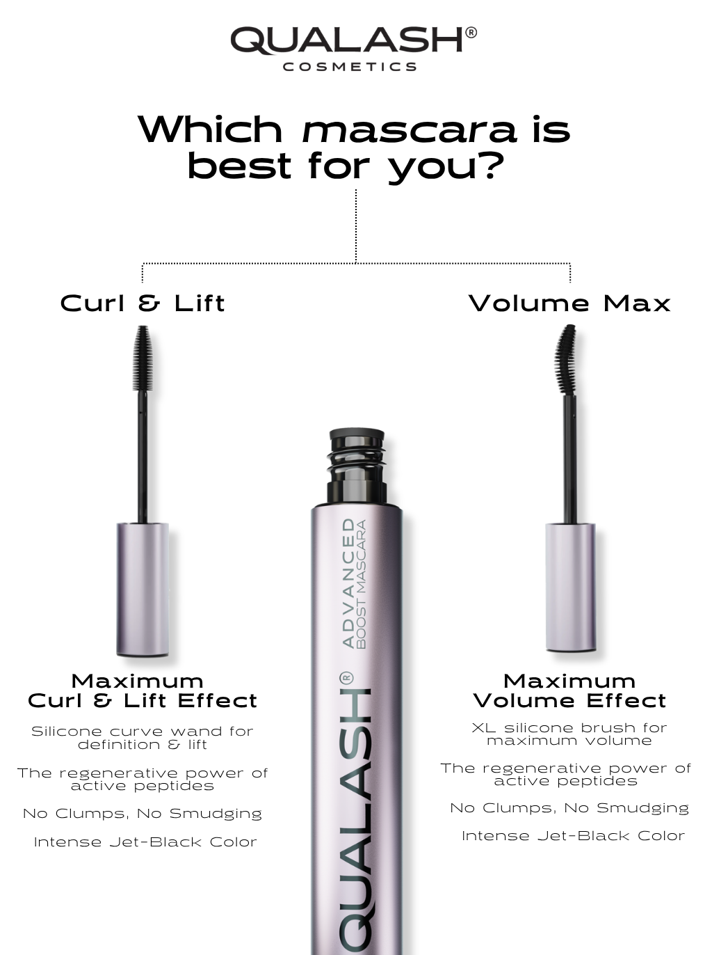 Peptide Mascara – 2 in 1