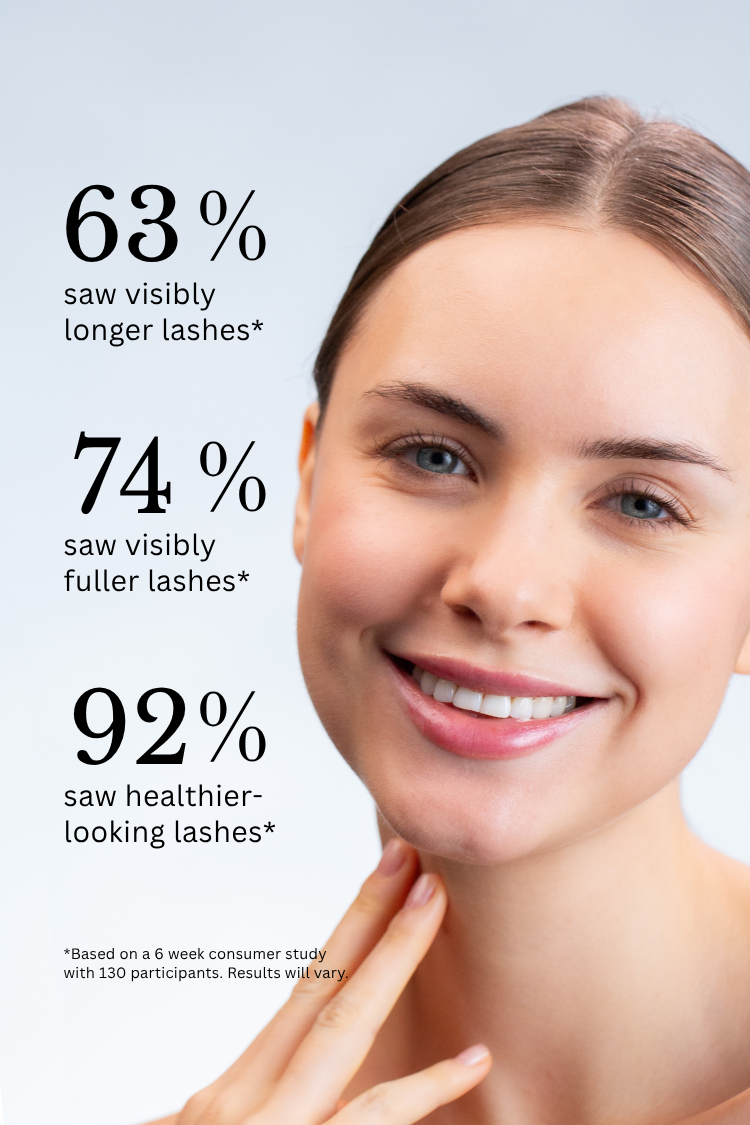Activating Peptide Eyelash Serum – Prostaglandin-Free